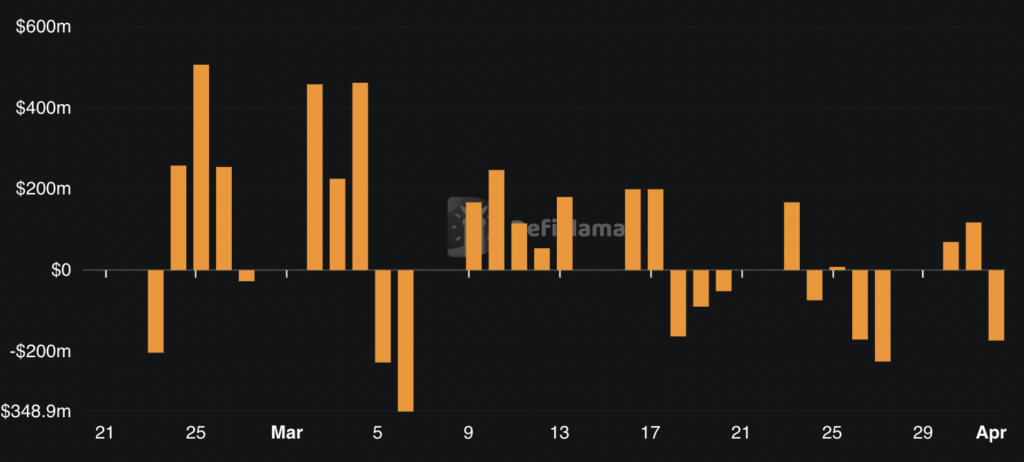 Why Is Bitcoin Down Today? April 02, 2026